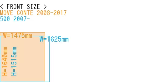 #MOVE CONTE 2008-2017 + 500 2007-